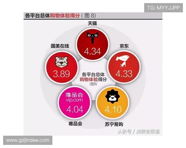 优发体育用户评价与口碑分析助你选择最值得信赖的平台