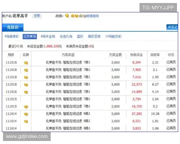 好博体育开户成功后如何进行有效的账户管理与投注策略提升中奖率